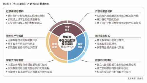 三一重工 以數(shù)據(jù)化戰(zhàn)略驅(qū)動產(chǎn)業(yè)升級——從在線數(shù)據(jù)處理到交易處理的全面轉型