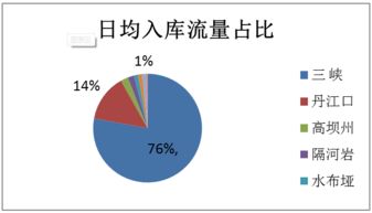 蘿卜投研 水利數(shù)據(jù)預測上市公司業(yè)績，數(shù)據(jù)驅(qū)動投資新視角