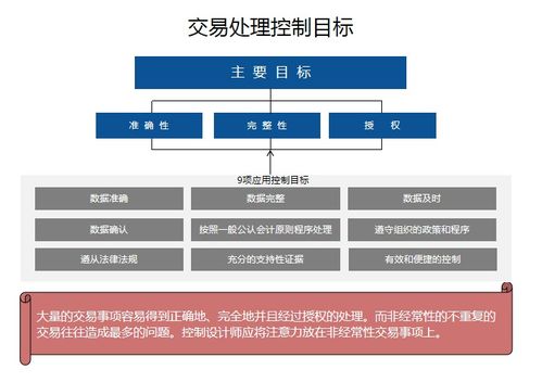 cics內(nèi)控知識(shí)點(diǎn) 交易處理控制的9個(gè)關(guān)鍵指標(biāo)與在線數(shù)據(jù)處理與交易處理業(yè)務(wù)