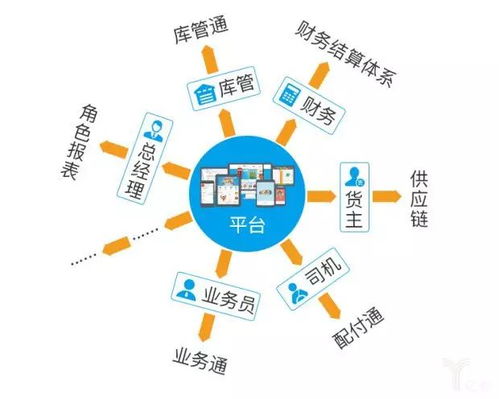 用Python為數(shù)據(jù)分析師偷懶 高效處理在線數(shù)據(jù)與交易業(yè)務