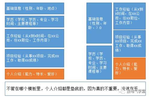 數(shù)據(jù)分析崗位自我評(píng)價(jià)撰寫指南 在線數(shù)據(jù)處理與交易處理業(yè)務(wù)方向