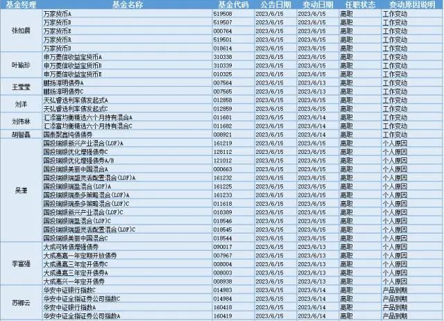 景林股權(quán)投資董事長高斌離職引猜測 是失聯(lián)還是正常人事變動？