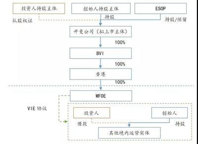 人民幣基金境外紅籌架構(gòu)股權(quán)投資的法律路徑、核心風(fēng)險與合規(guī)要點