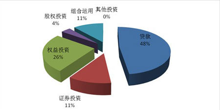 集合信托產(chǎn)品周評 預(yù)期收益率承壓下行，股權(quán)投資類產(chǎn)品熱度提升