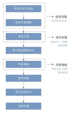 全景圖解密2018私募股權行業(yè) 受托資產(chǎn)管理的挑戰(zhàn)、變革與機遇