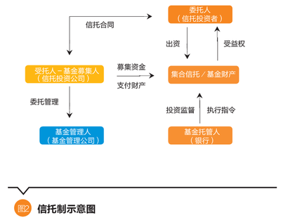 聚焦美國市場 美國私募股權投資基金模式轉(zhuǎn)型研究與啟示