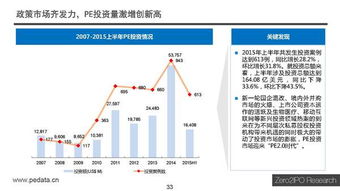 中國股權投資市場2015年上半年度回顧 受托資產(chǎn)管理新格局初現(xiàn)