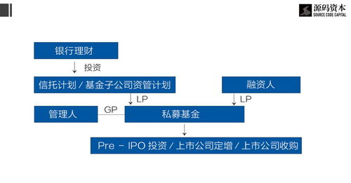 資管新規重塑行業格局 資管機構如何在新規下布局生存之道？